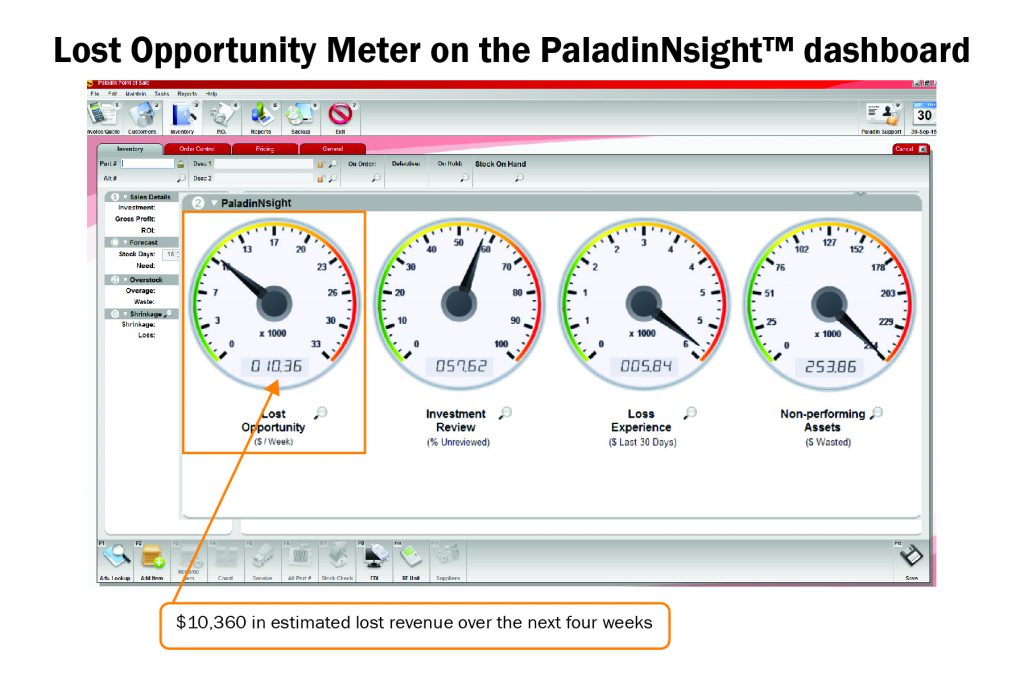 Lost Opportunity Tool on the PaladinNsight dashboard