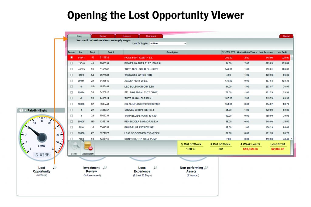 Opening the Lost Opportunity Tool by clicking the magnifying glass
