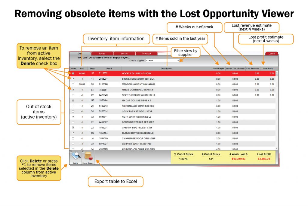 removing obsolete items with the lost opportunity viewer