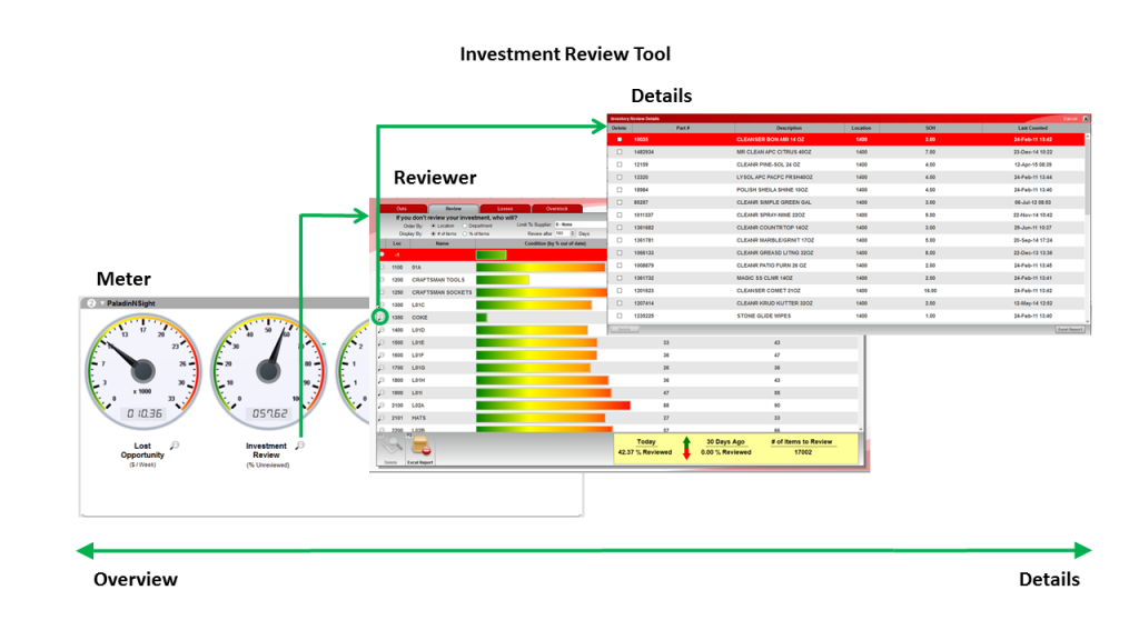 Investment Review Tool Overview
