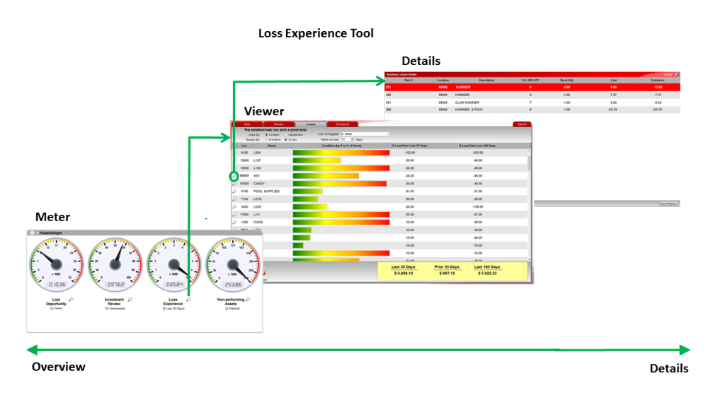 Loss Experience Tool Overview