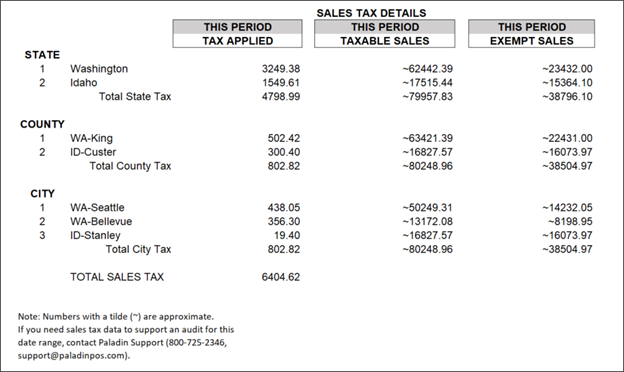 Sales Tax Details shown in Comparative Revenue report