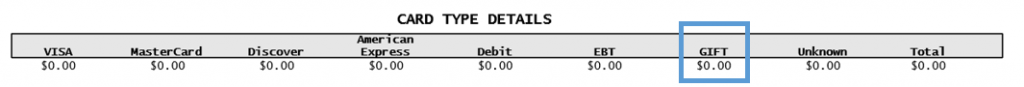 Credit Card List Report with Gift column highlighted