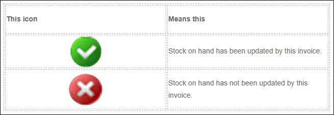 Stock on Hand Icons and their definition