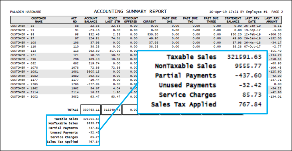 New tax totals on Accounting Summary Report