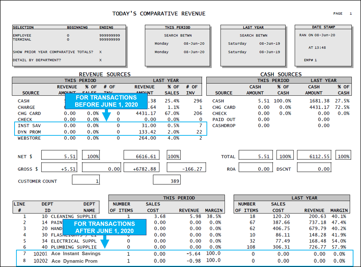 accounting change in the Comparative Revenue Report screenshot
