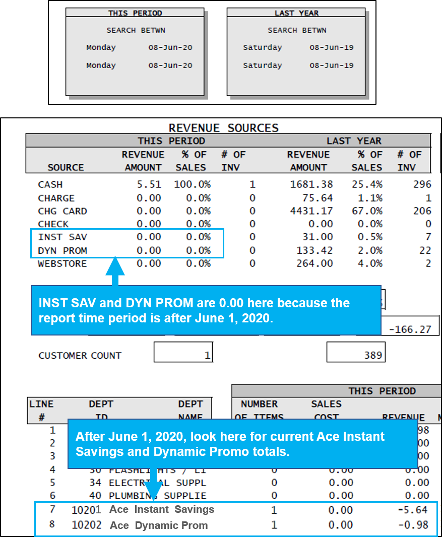 accounting change in the Comparative Revenue Report screenshot