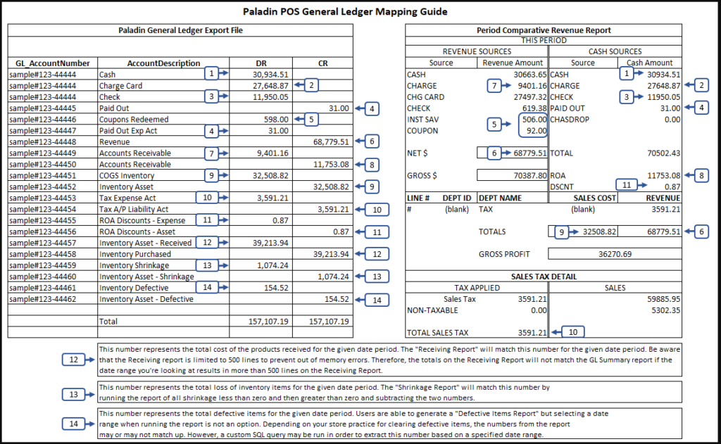 General Ledger Mapping Guide