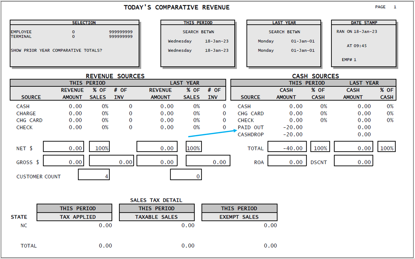 Today's Comparative Revenue report