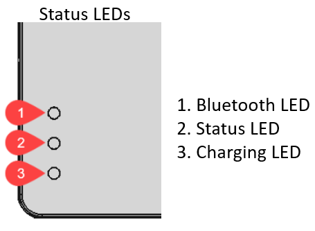 Status LEDs
